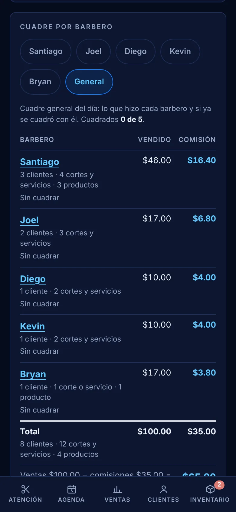 Cuadre de caja de cinco barberos